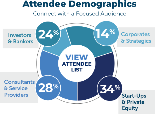Investor Series Demographics